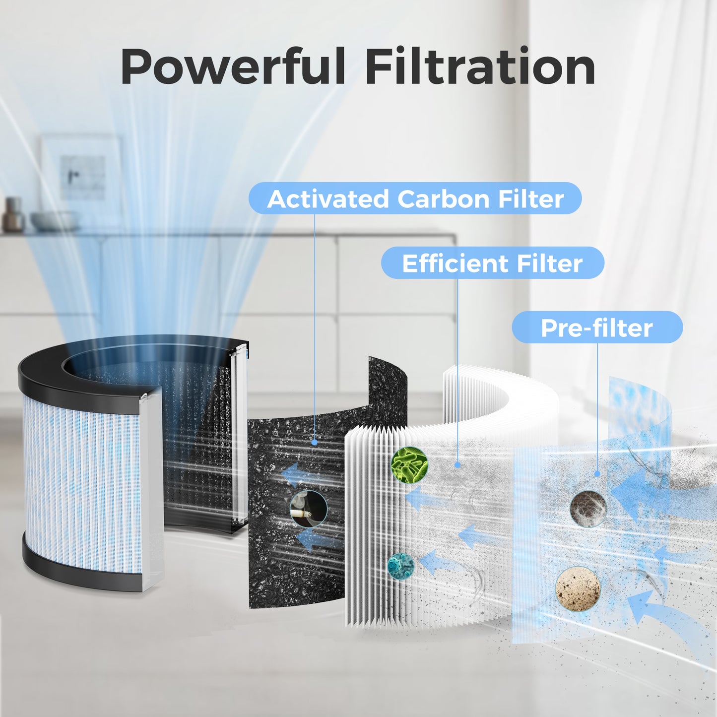 ALROCKET 2 Pack HEPA Replacement Filter for Air Purifier, Especially for Pets Hair