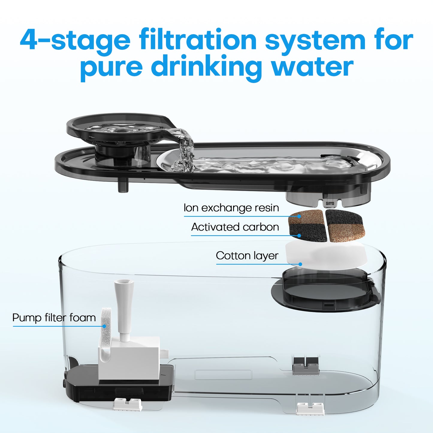 ALROCKET Cat Water Fountain,95oz/2.8L Stainless Steel Pet Water Fountain Dispenser,Black