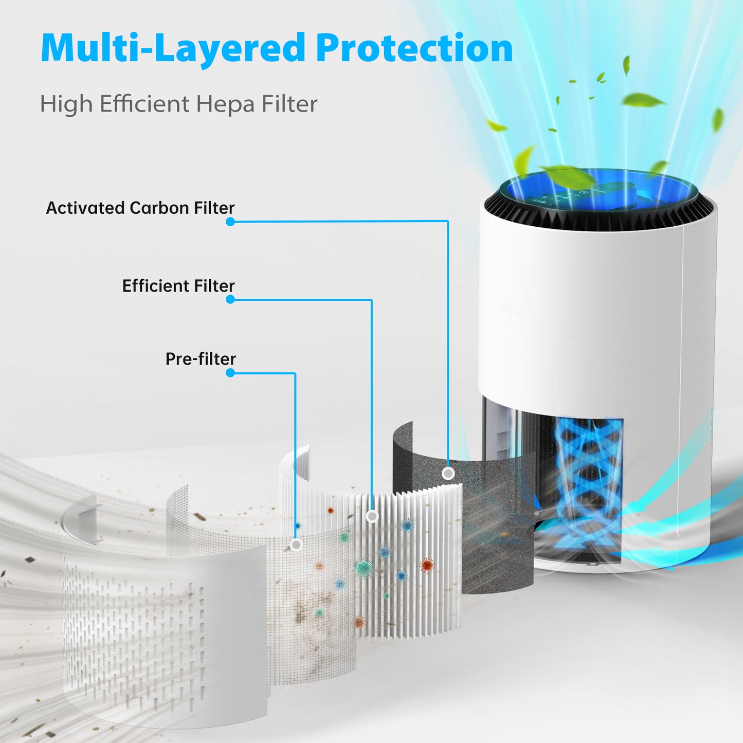 ALROCKET HEPA Air Purifier with Light Extra Large Room (350 Sq. Ft), White