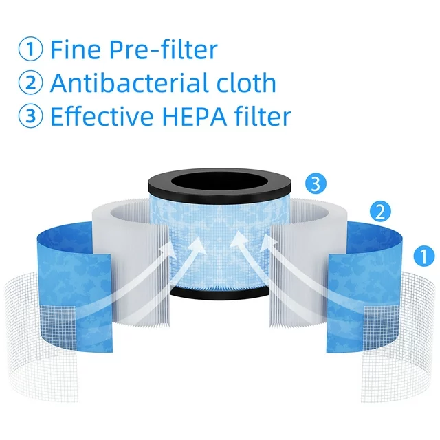 ALROCKET Air Purifier Replacement Filter for Model JH01 Black/ White
