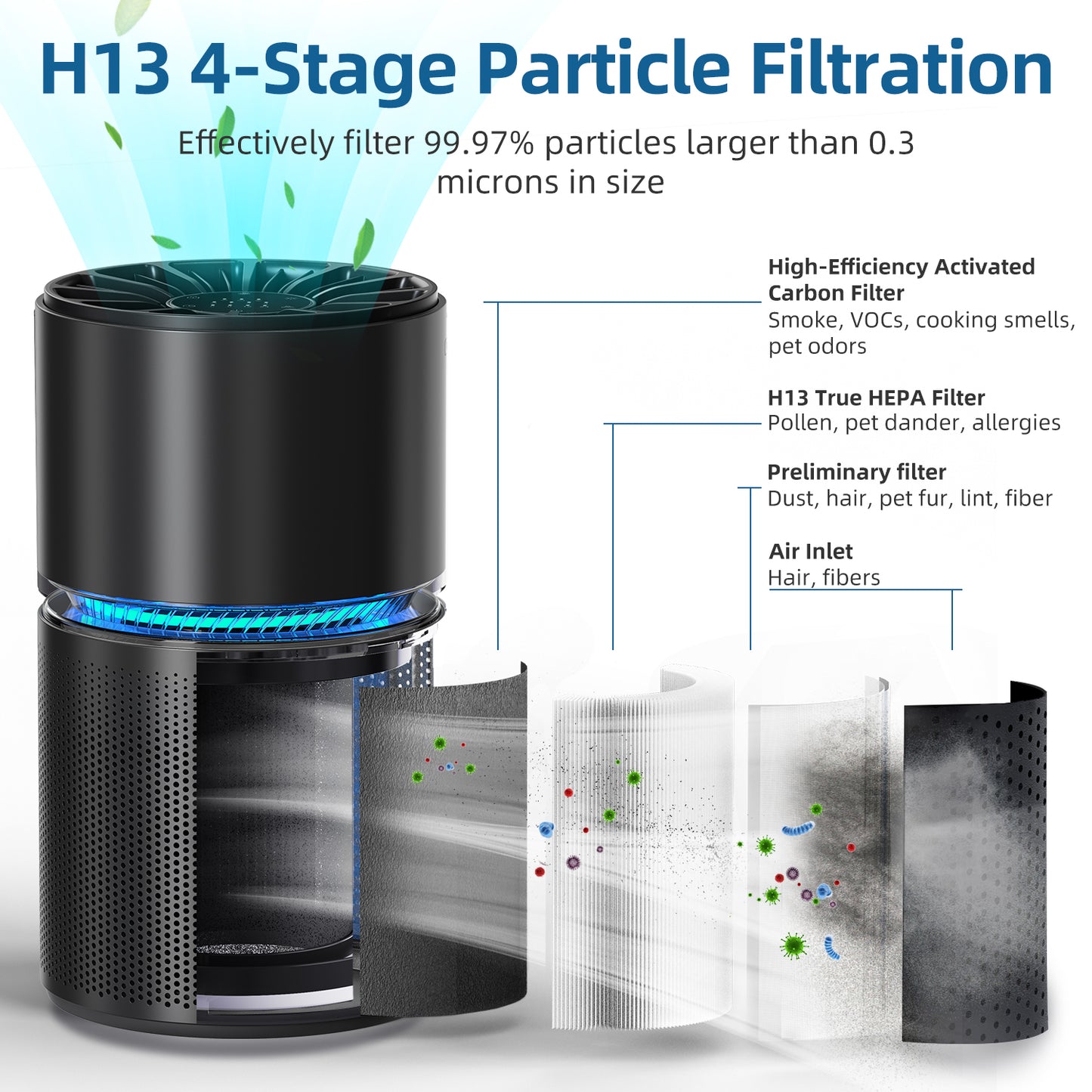 BREEZOME Air Purifier with 4-Stage Particle Filtration, up to 620 Sq. Ft, Mis-touch design, Timer, True HEPA Air Purifier for Large Rooms, Black