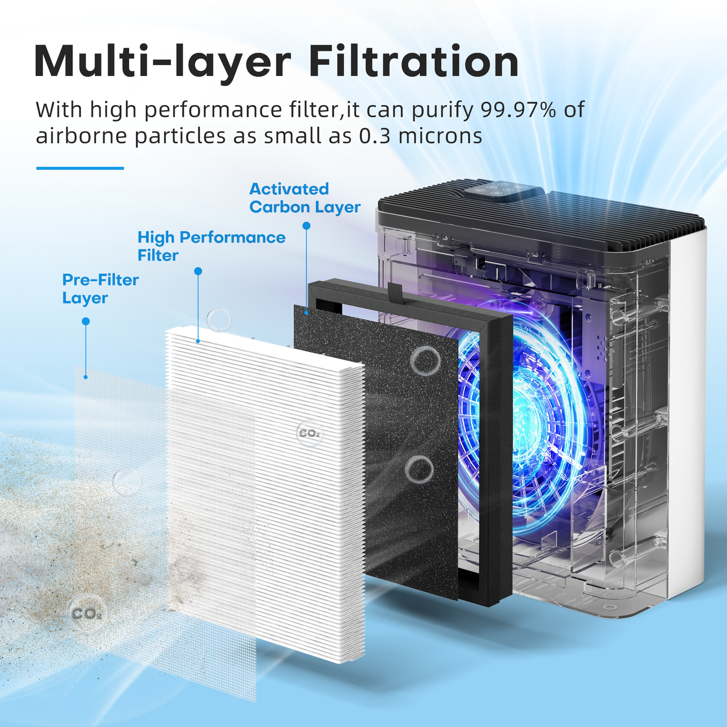 ALROCKET Air Purifier,Smart air cleaner for Home Large Room up to 1590 Sq.Ft, Allergen, Smoke, Pollen, Dust Reducer