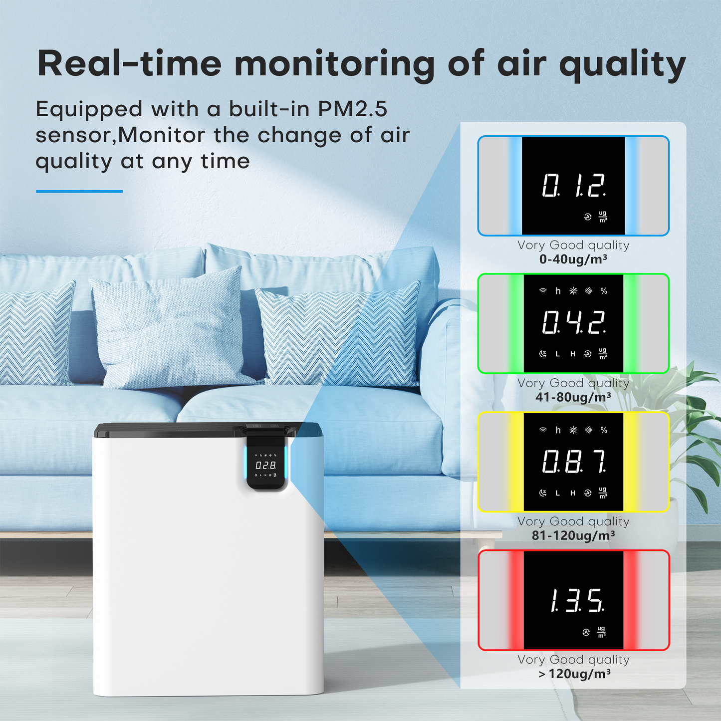 ALROCKET Air Purifier,Smart air cleaner for Home Large Room up to 1590 Sq.Ft, Allergen, Smoke, Pollen, Dust Reducer