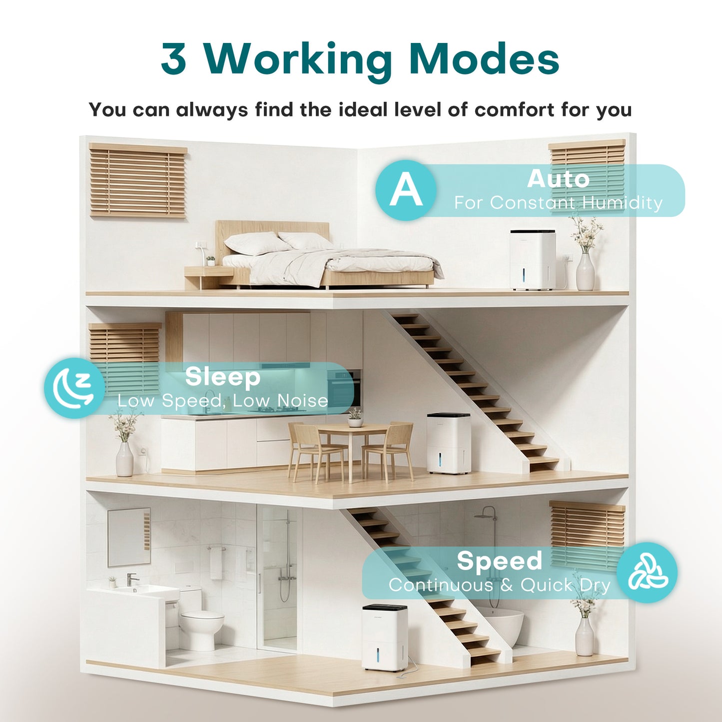 ALROCKET 10 Pint Dehumidifier for Home,Basement with Drain Hose,up to 1500 Sq.Ft,38dB Ultra-Quiet,24H Timer,Smart Humidity Control,2.5L Water Tank