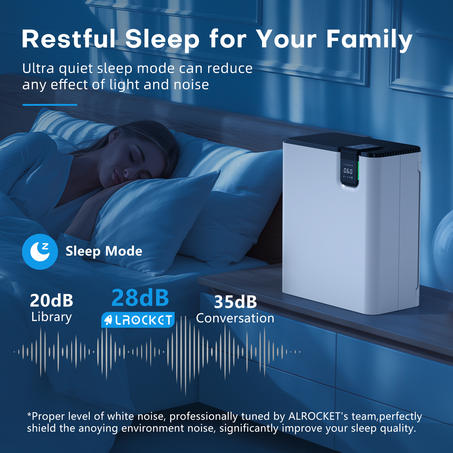 ALROCKET Air Purifier,Smart air cleaner for Home Large Room up to 1590 Sq.Ft, Allergen, Smoke, Pollen, Dust Reducer