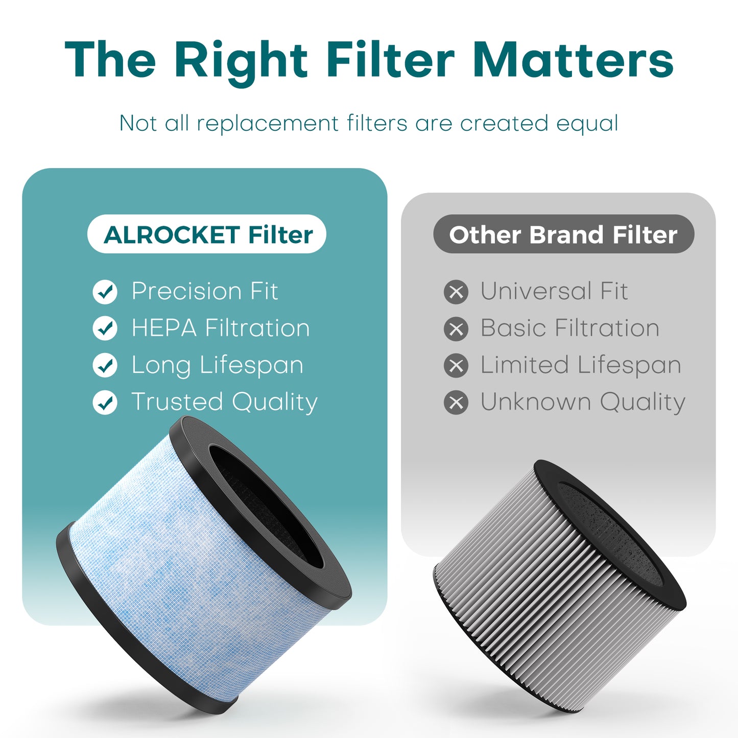 ALROCKET HEPA Air Purifier Filter Replacement for JH01, 4-Stage Filtration Filter for Dust, Pet Dander, Smoke & Odors, High-Efficiency Replacement Filter