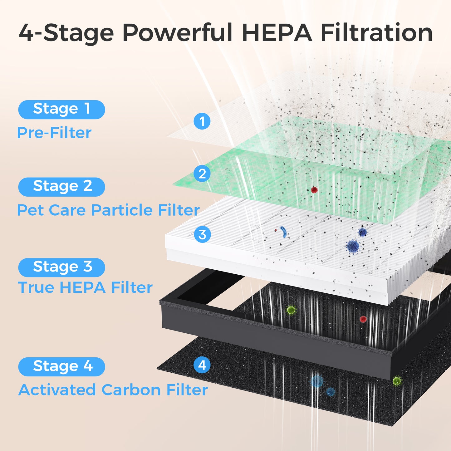 ALROCKET JH023 Air Purifier Replacement Filter for Pollen Pet Dander Hair Smell Model , Original Version(2 Pack)