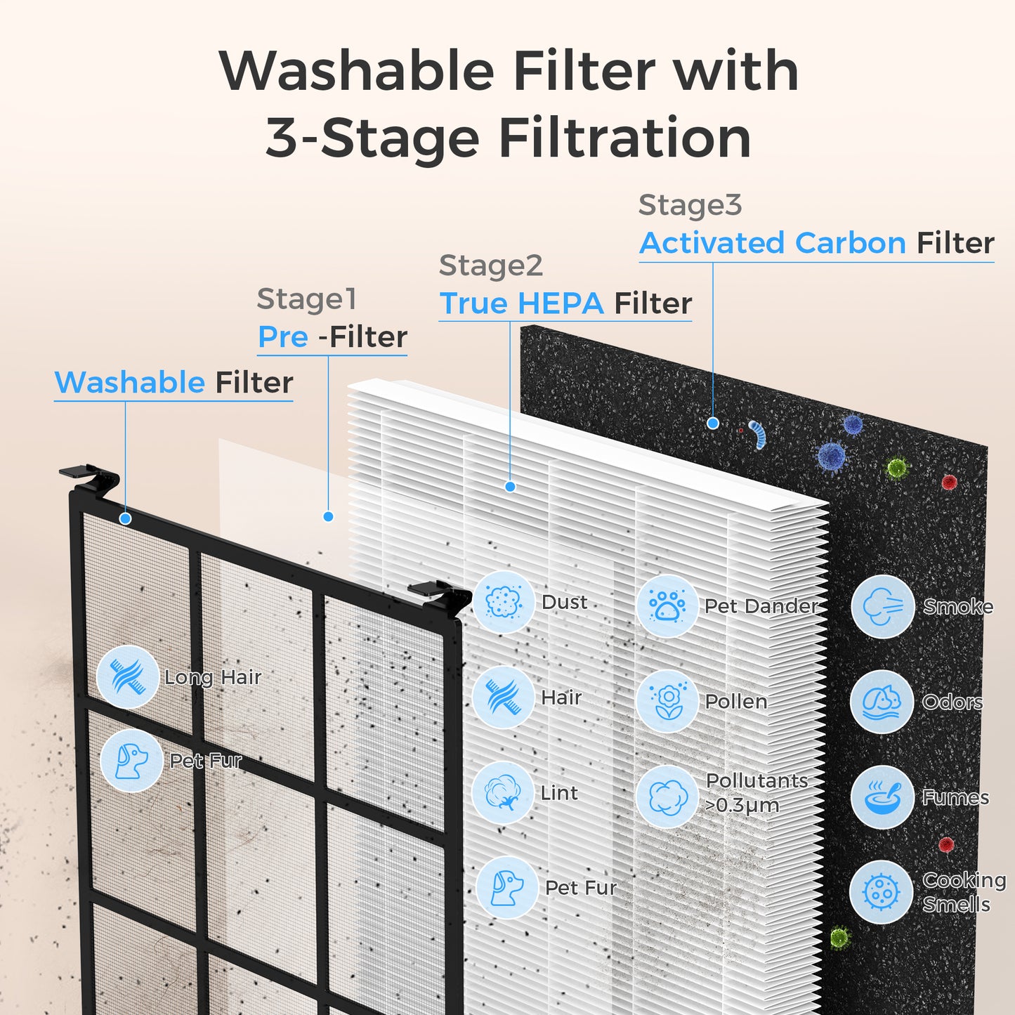ALROCKET Air Purifiers for Home Large Room 2680 Ft² with Washable Filters,HEPA Air Purifier for Home Pets Bedroom with Fragrance,PM2.5 Air Quality Monitor,Air Cleaner for Dust, Pets,White
