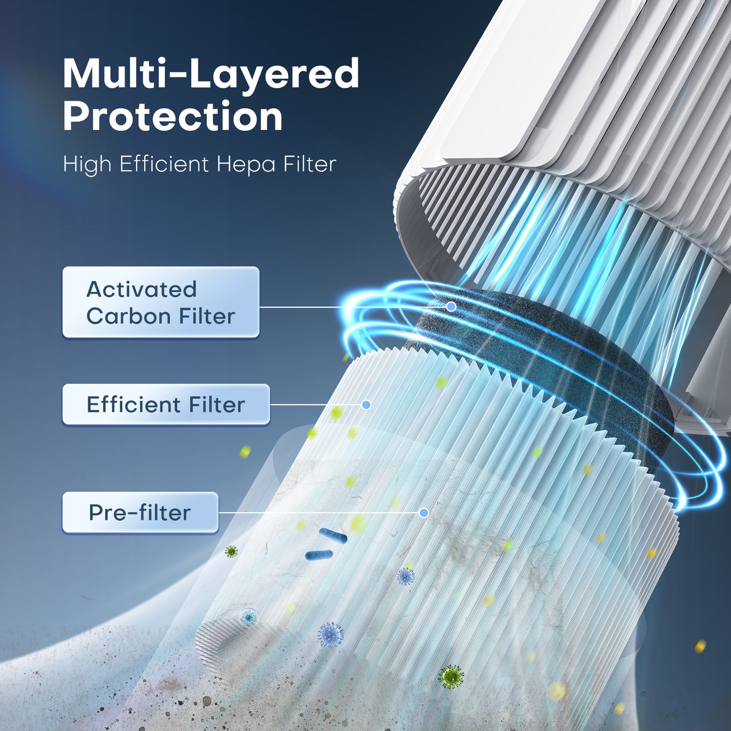 ALROCKET Air Purifier for Home, Smart WIFI, PM2.5 Digital Display, Auto Mode, 3-Layer Filter with 5 Speeds & Timer, Removes Wildfire Smoke, Dander, Dust, Pollen, Covers 600 ft²/2H