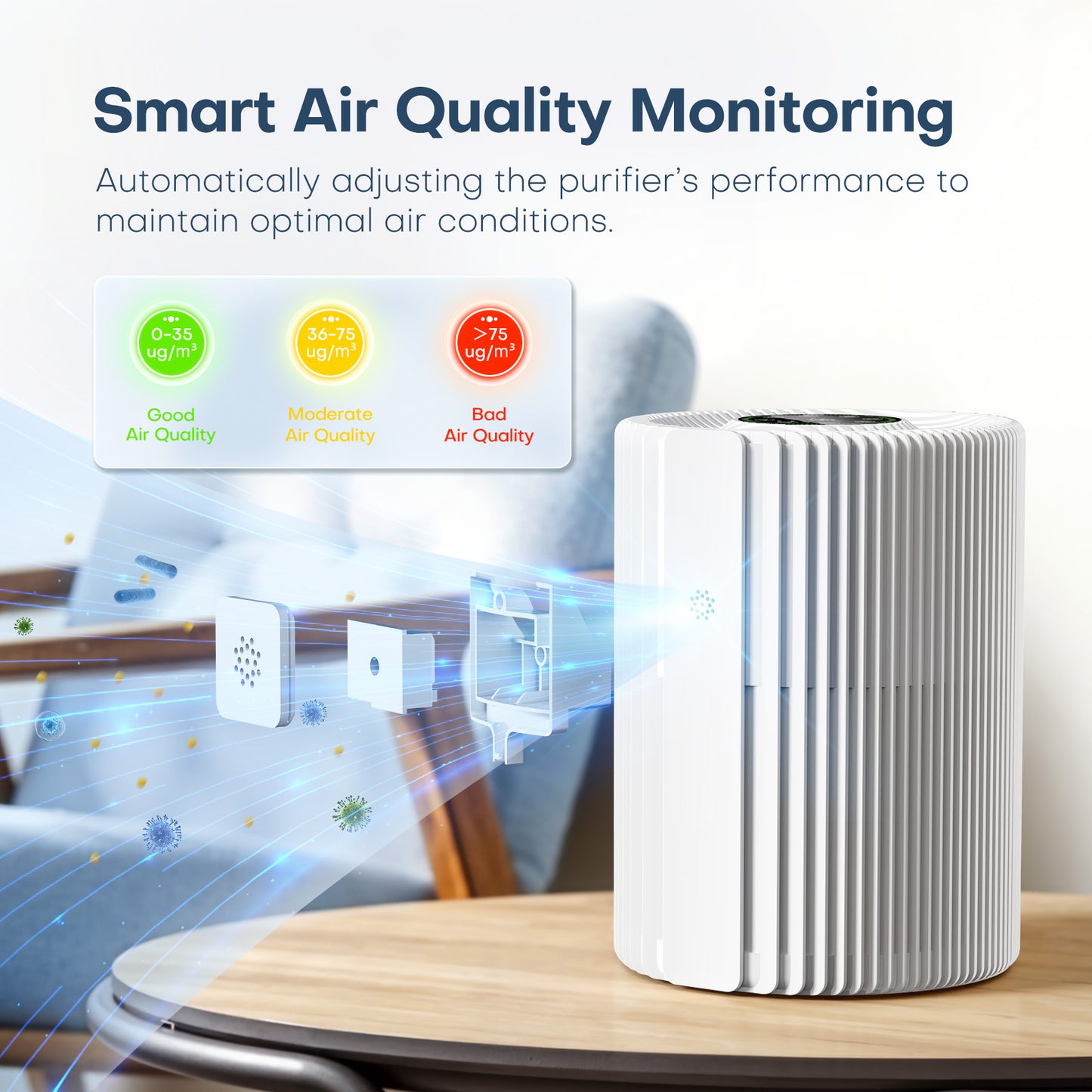 ALROCKET Air Purifier for Home, Smart WIFI, PM2.5 Digital Display, Auto Mode, 3-Layer Filter with 5 Speeds & Timer, Removes Wildfire Smoke, Dander, Dust, Pollen, Covers 600 ft²/2H