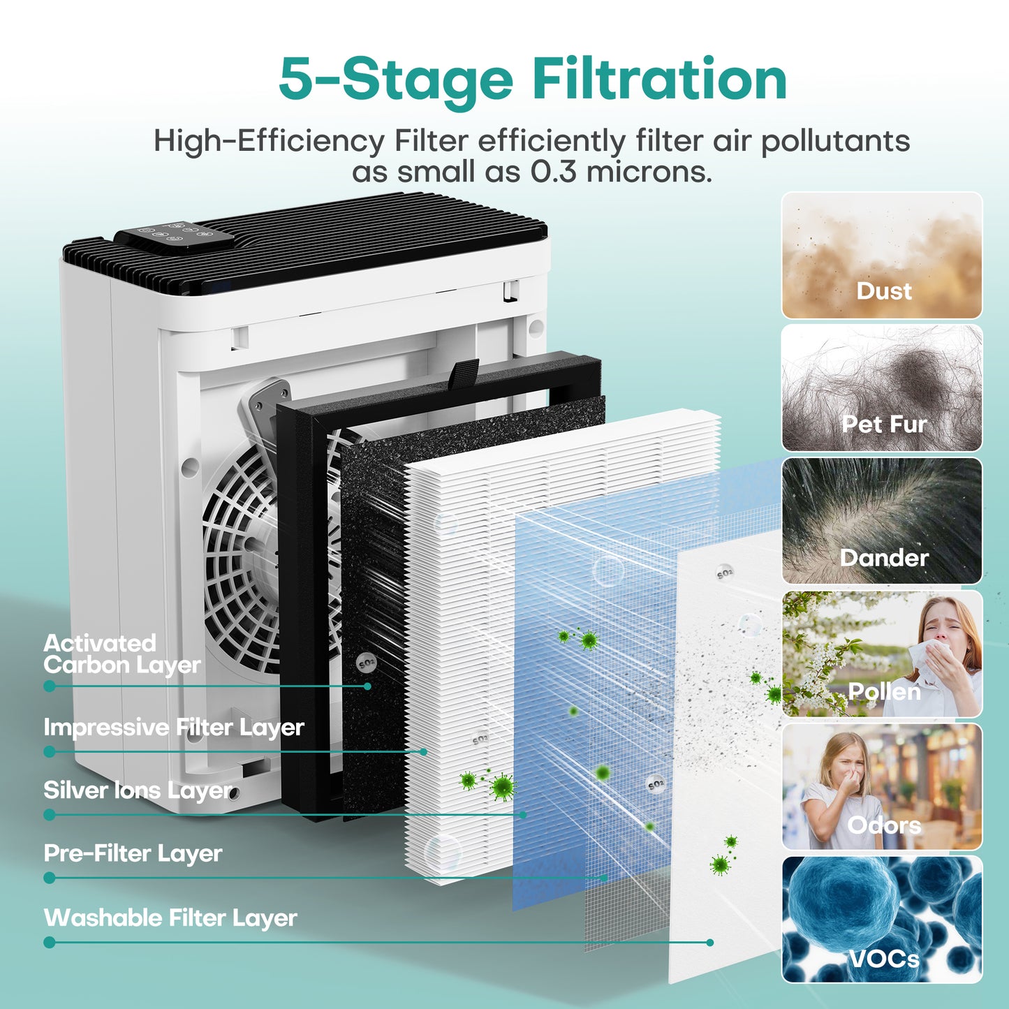 ALROCKET JH05 Air Purifier Replacement Washable Filter Pet Dander, Dust, Pollen, and Smoke