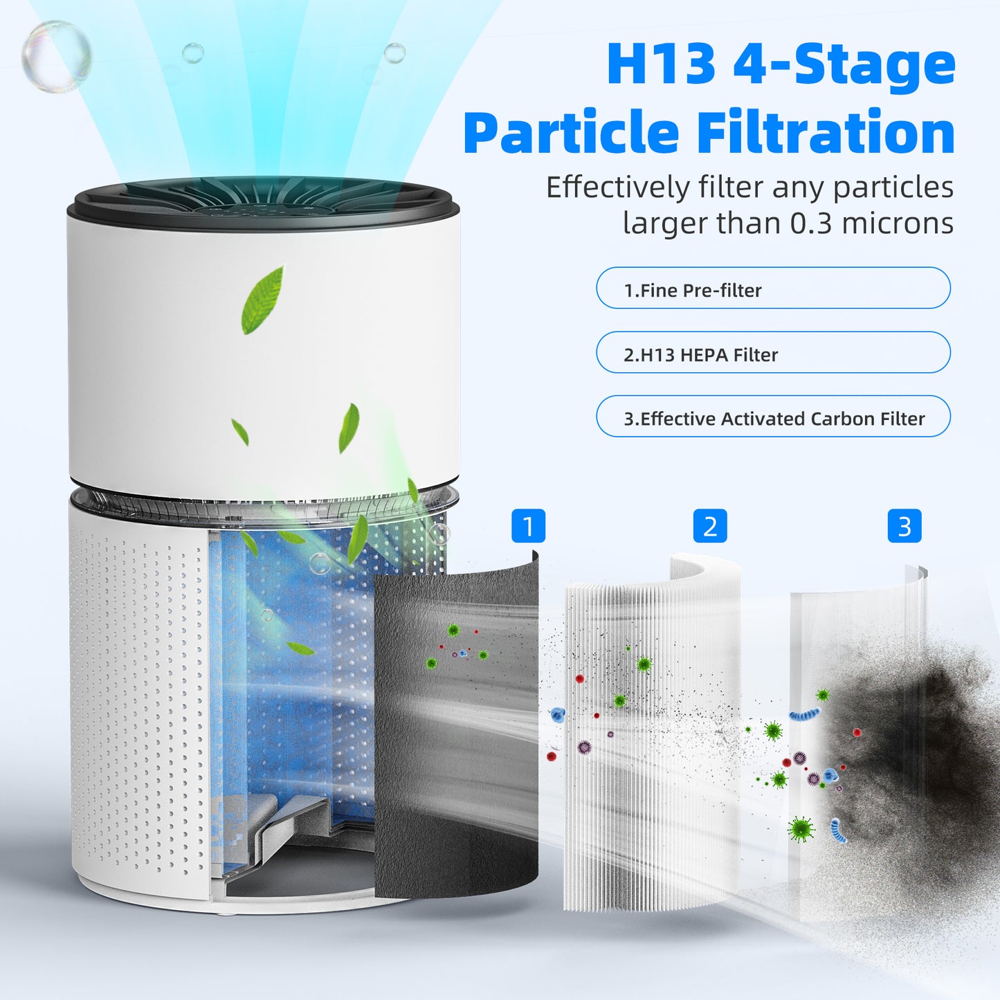 BREEZOME Air Purifiers for Home, H13 True HEPA Air Purifier Air Filter for Dust Smoke Pet Hair Odors 23db Ultra Quiet Air Cleaner for Bedroom Office Living Room Kitchen - White